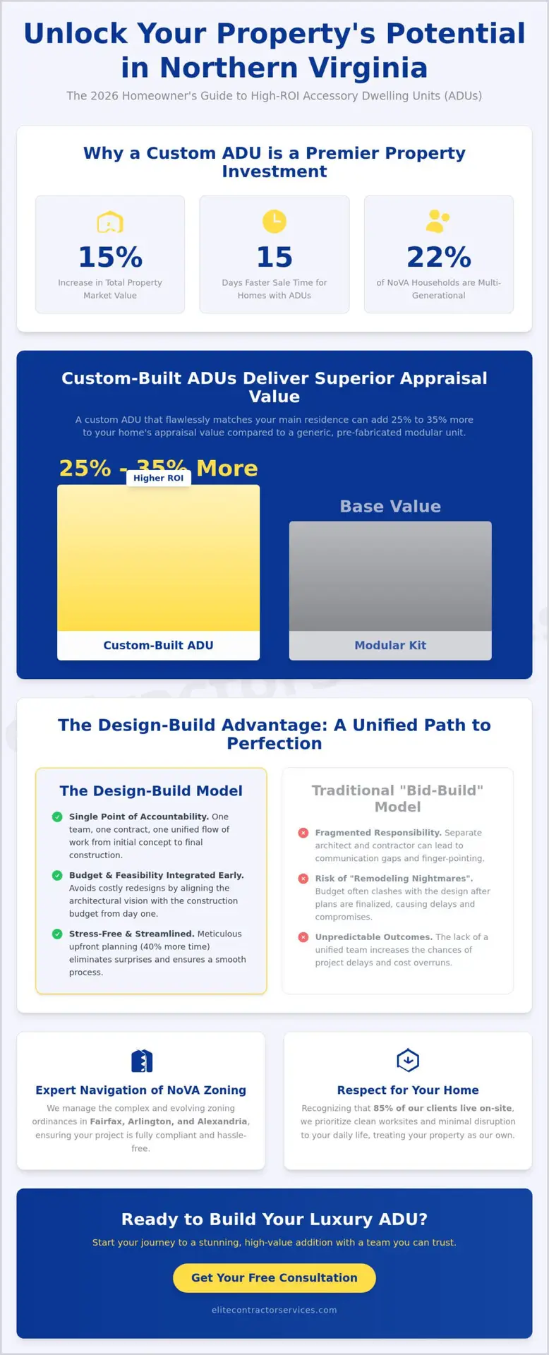 ADU Builders Northern Virginia: Your Guide to Custom Accessory Living Units