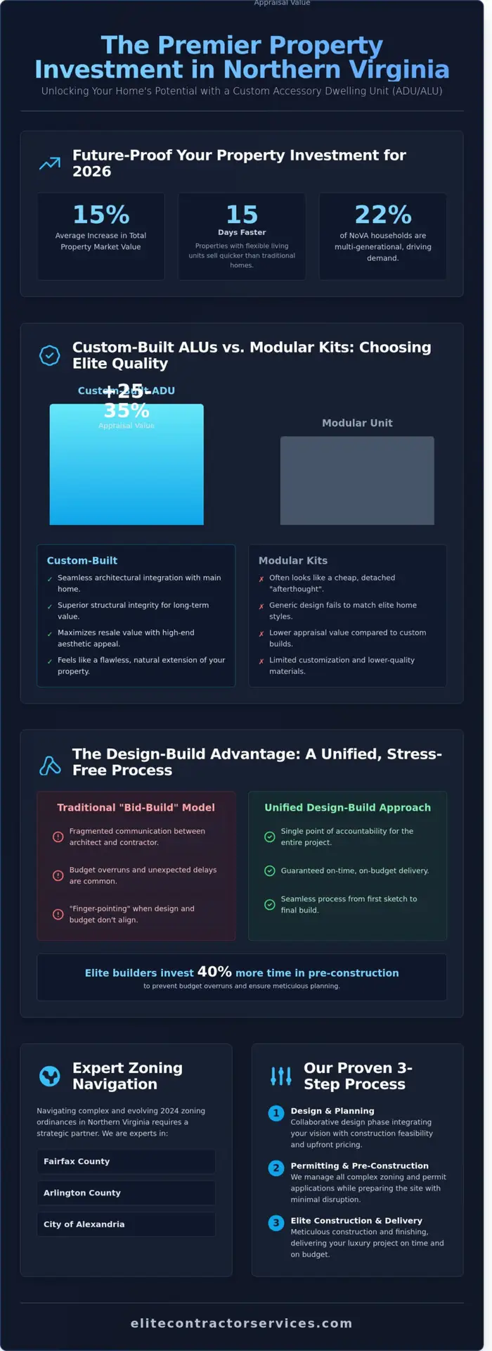 ADU Builders Northern Virginia: Your Guide to Custom Accessory Living Units