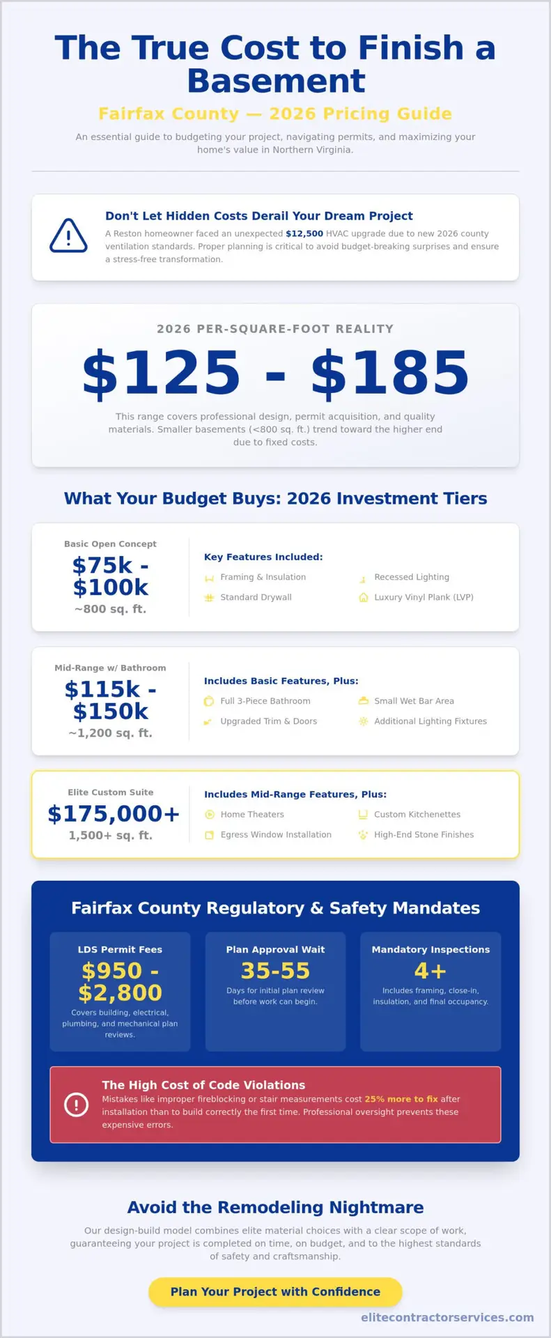 Cost to Finish a Basement in Fairfax County: 2026 Pricing Guide