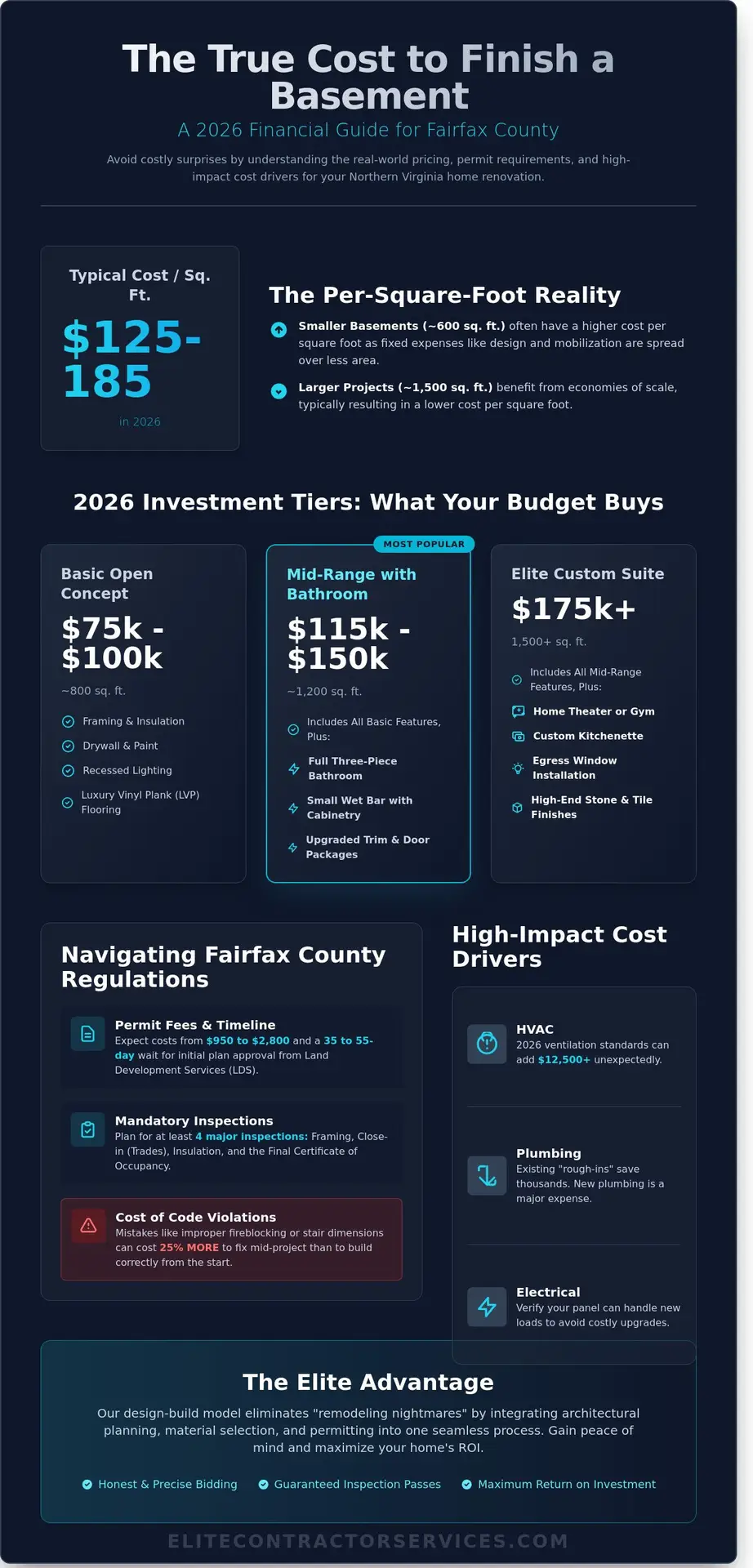 Cost to Finish a Basement in Fairfax County: 2026 Pricing Guide