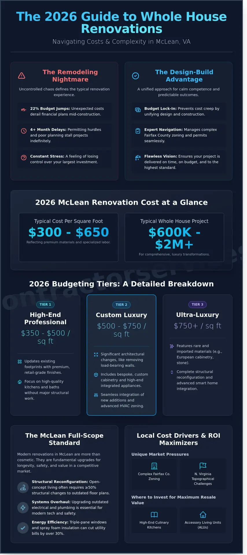 Whole House Renovation Cost in McLean, VA: 2026 Luxury Remodeling Guide