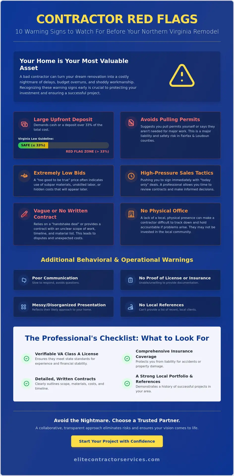 10 Contractor Red Flags to Watch For in Northern Virginia (2026)