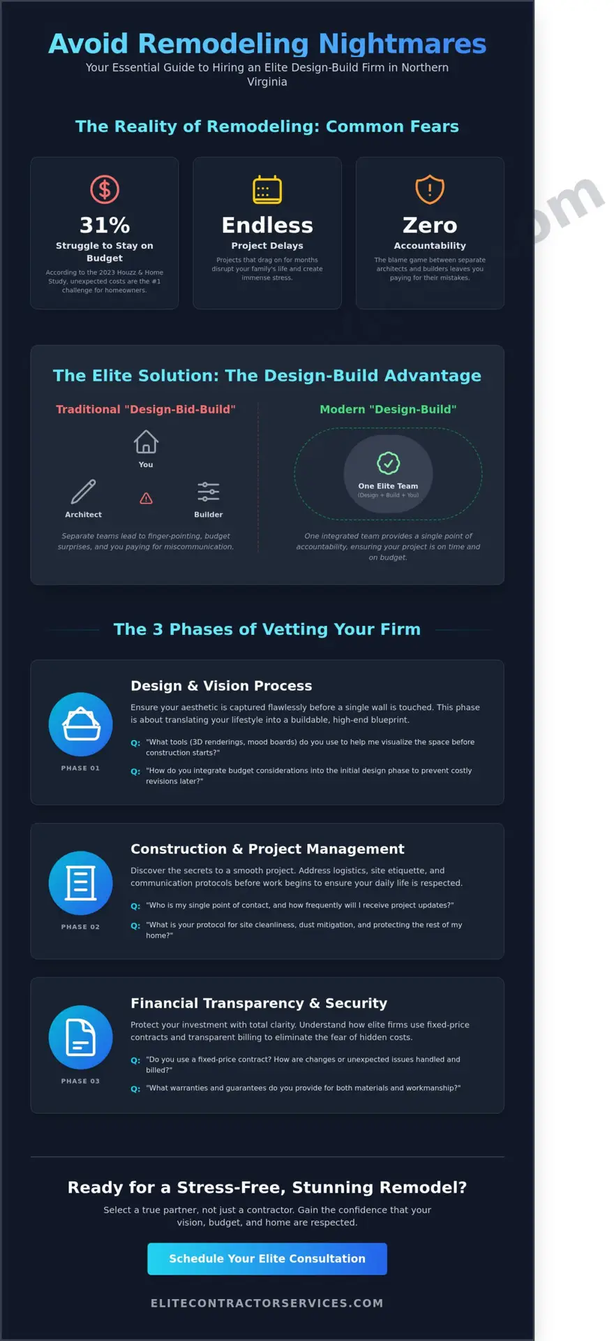 21 Essential Questions to Ask a Design-Build Firm in Northern Virginia Before You Remodel