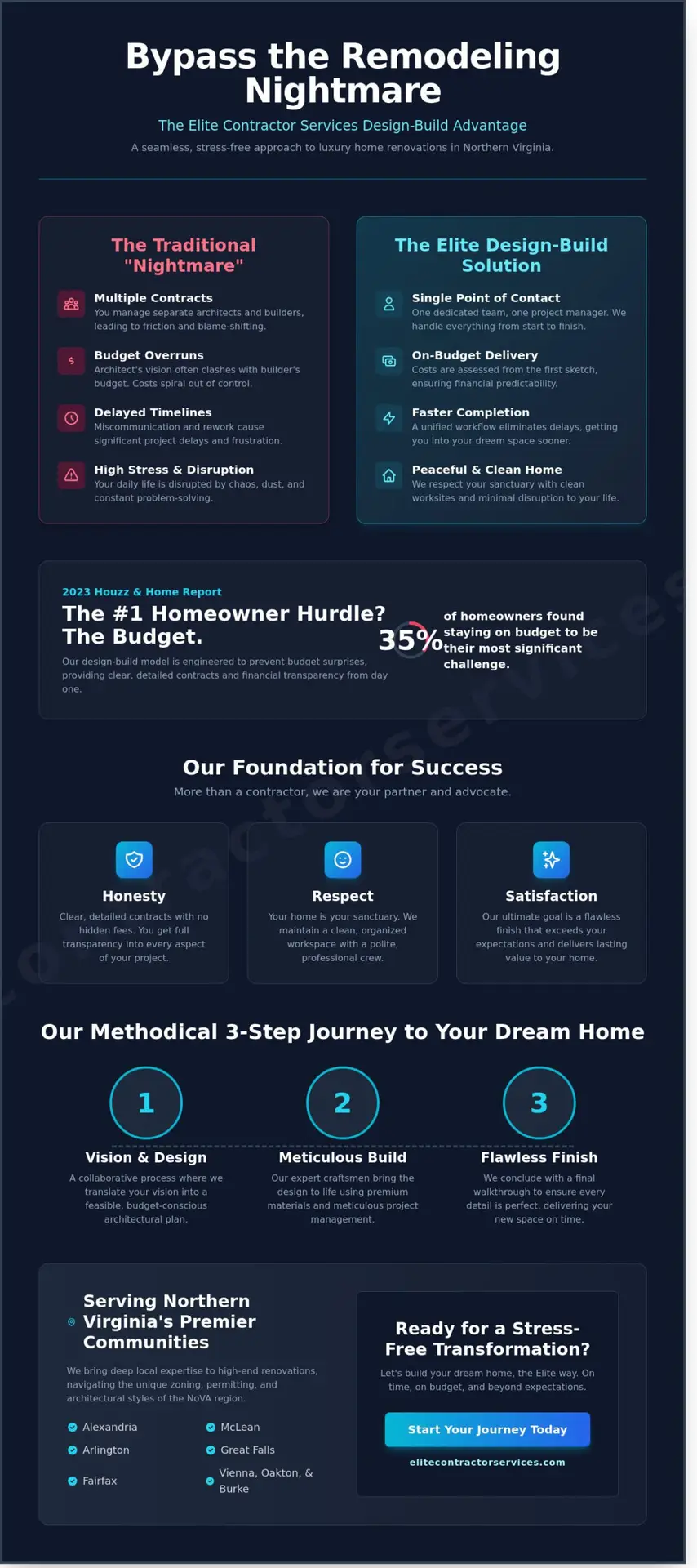 Complete Guide to Elite Contractor Services: Premium Remodeling in Northern Virginia