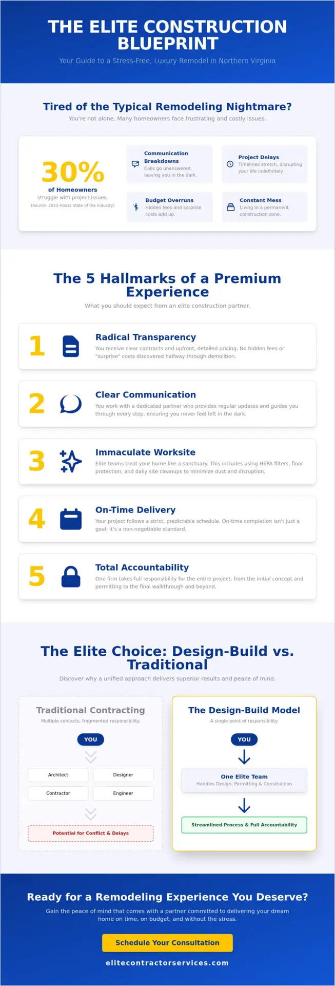 Elite Construction in Northern Virginia: A Homeowner’s Guide to High-End Remodeling