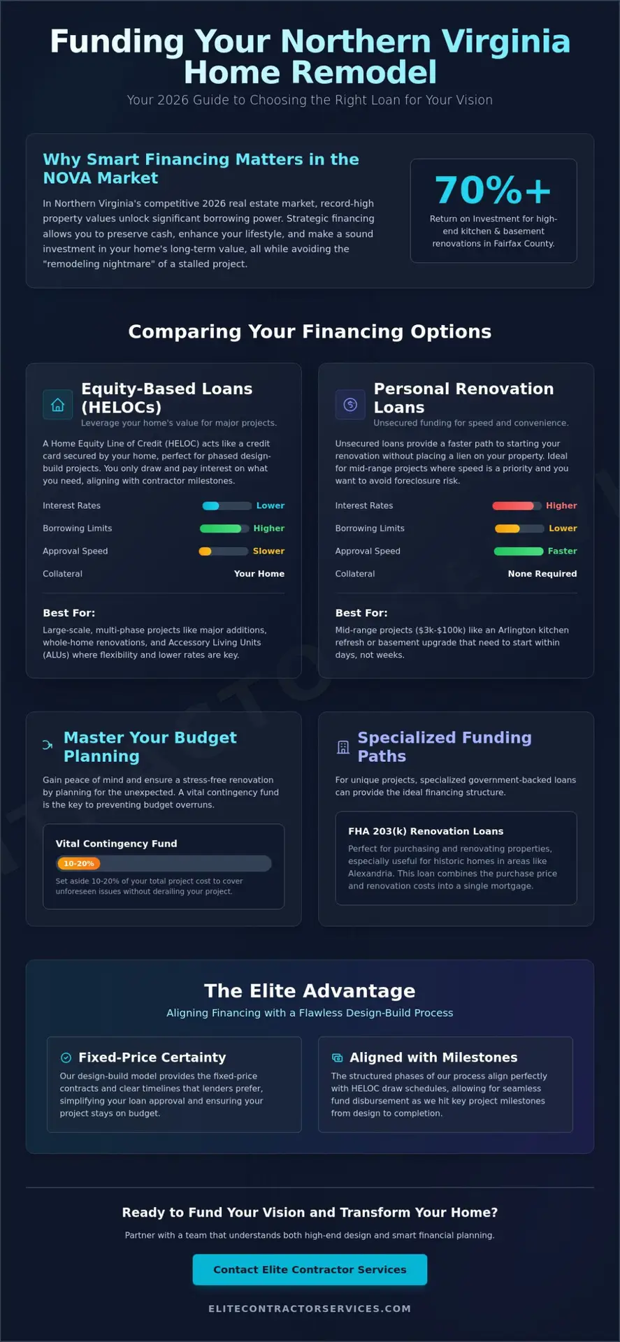 Home Remodel Loans in Northern Virginia: Your 2026 Financing Guide
