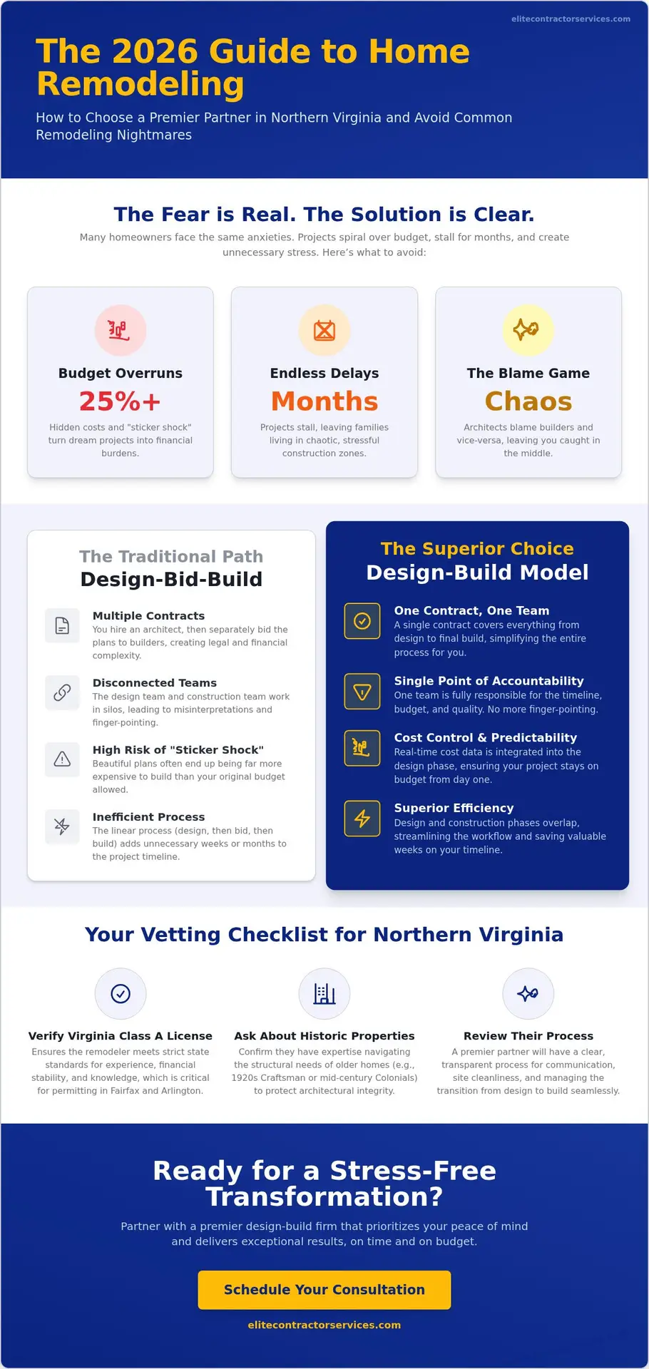 How to Choose the Best Home Remodeler in Northern Virginia: A 2026 Buying Guide