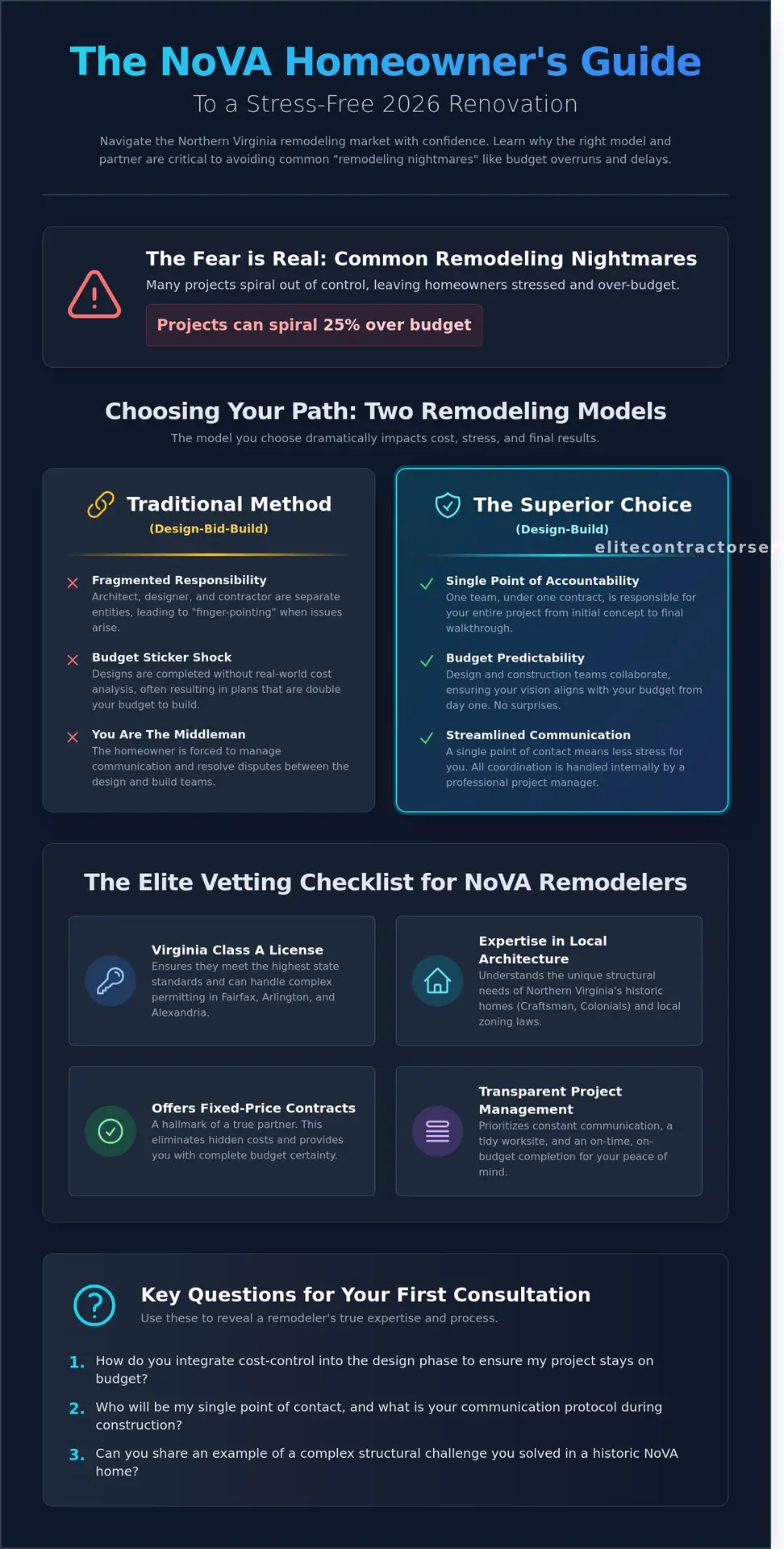 How to Choose the Best Home Remodeler in Northern Virginia: A 2026 Buying Guide