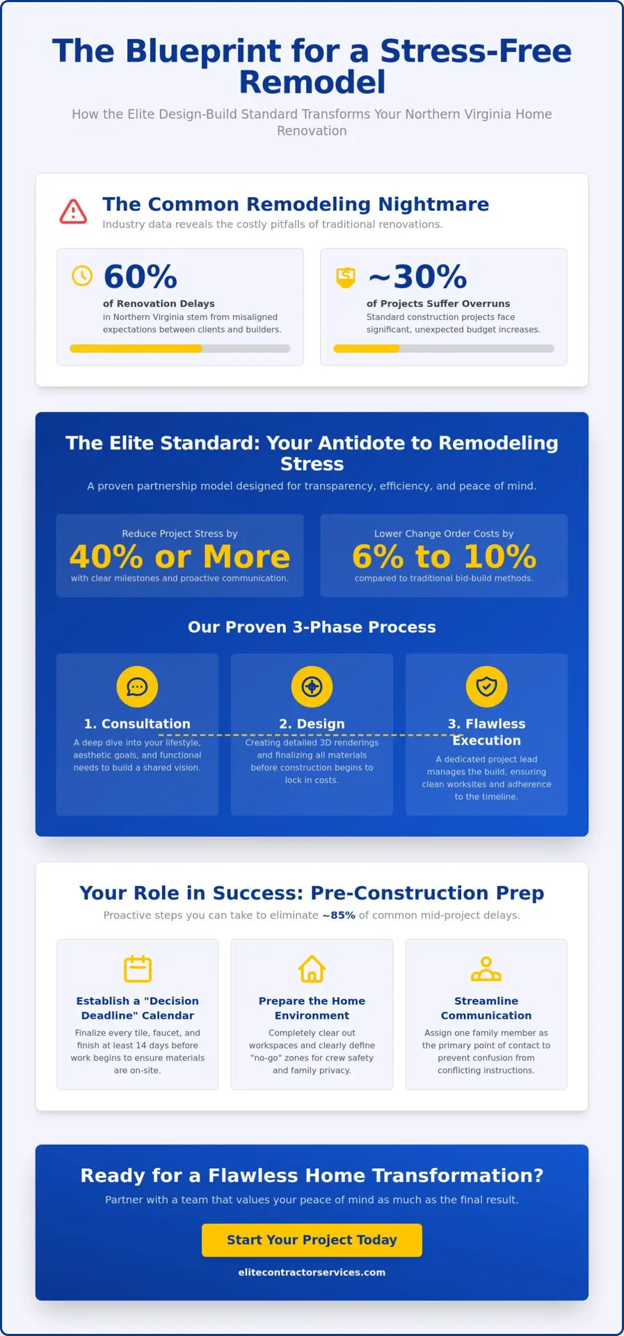 How to Improve Your Experience with Elite Contractor Services: A Homeowner’s Guide