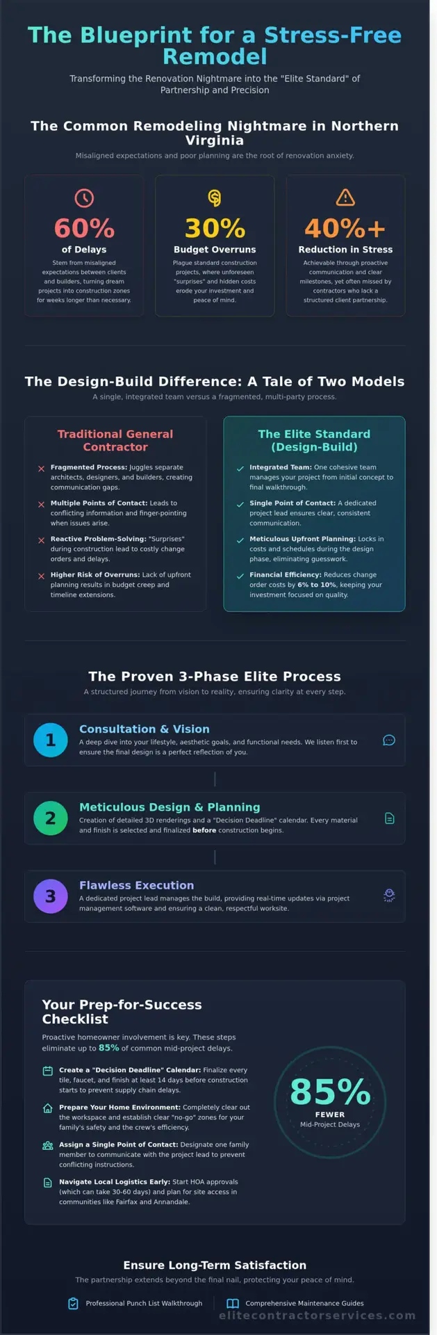 How to Improve Your Experience with Elite Contractor Services: A Homeowner’s Guide