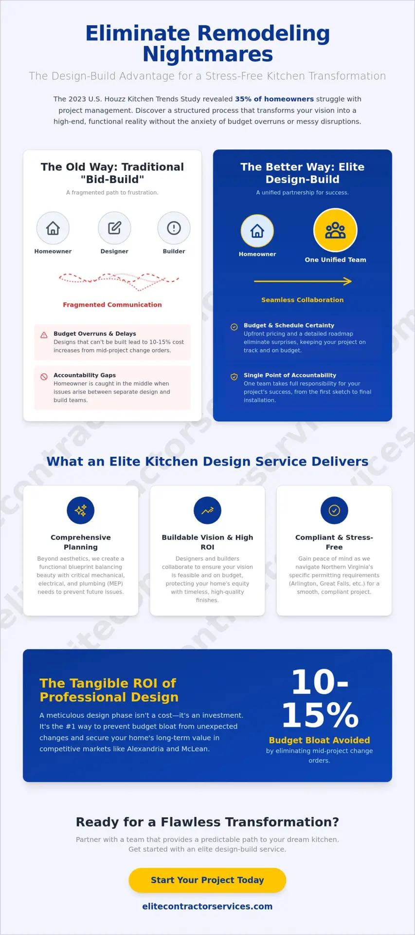 Kitchen Design Service in Northern Virginia: Your Top Questions Answered