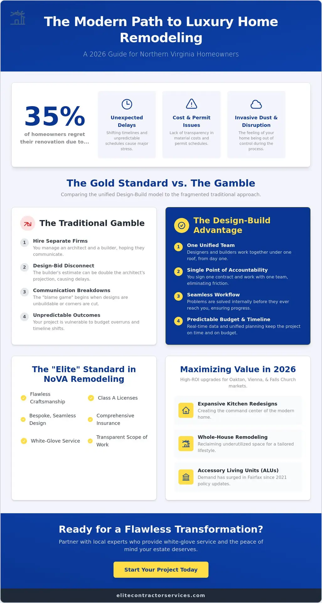 Luxury Home Remodeling in Northern Virginia: The 2026 Design-Build Guide