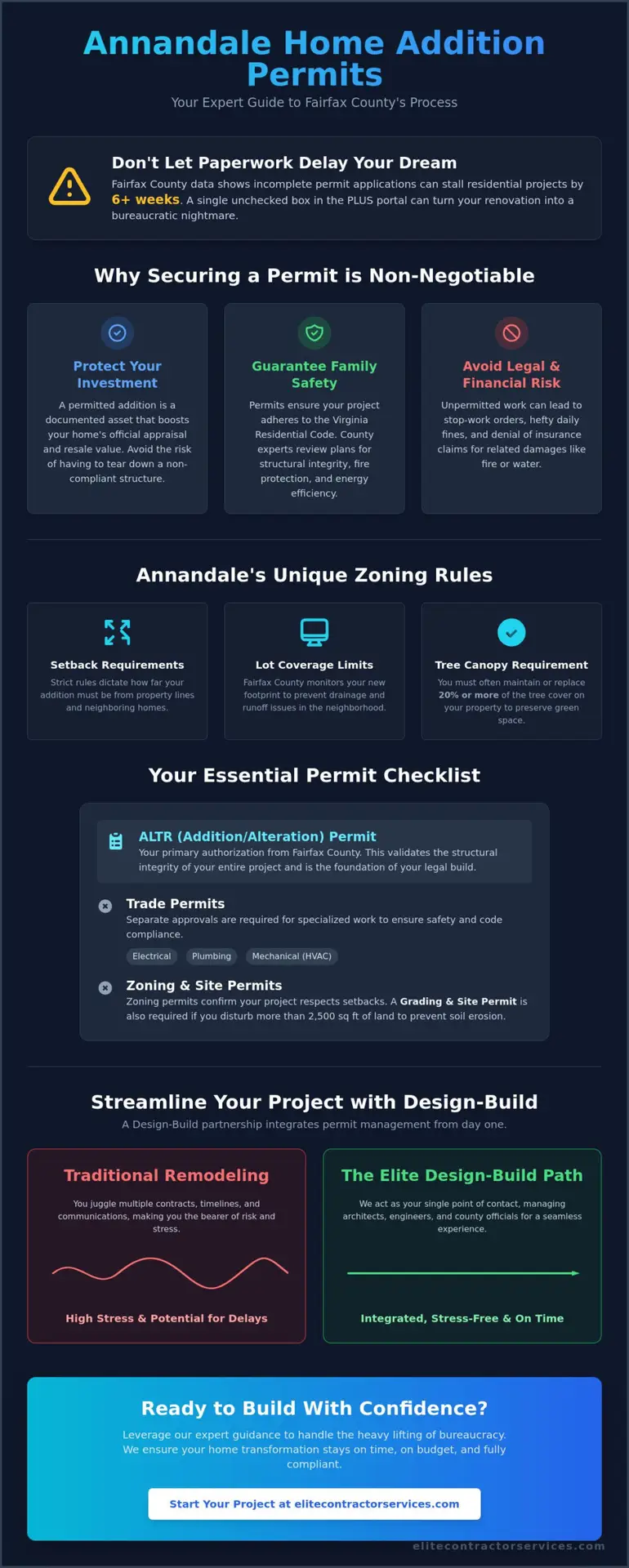 Navigating the Permitting Process for Home Additions in Annandale, VA: A 2026 Guide