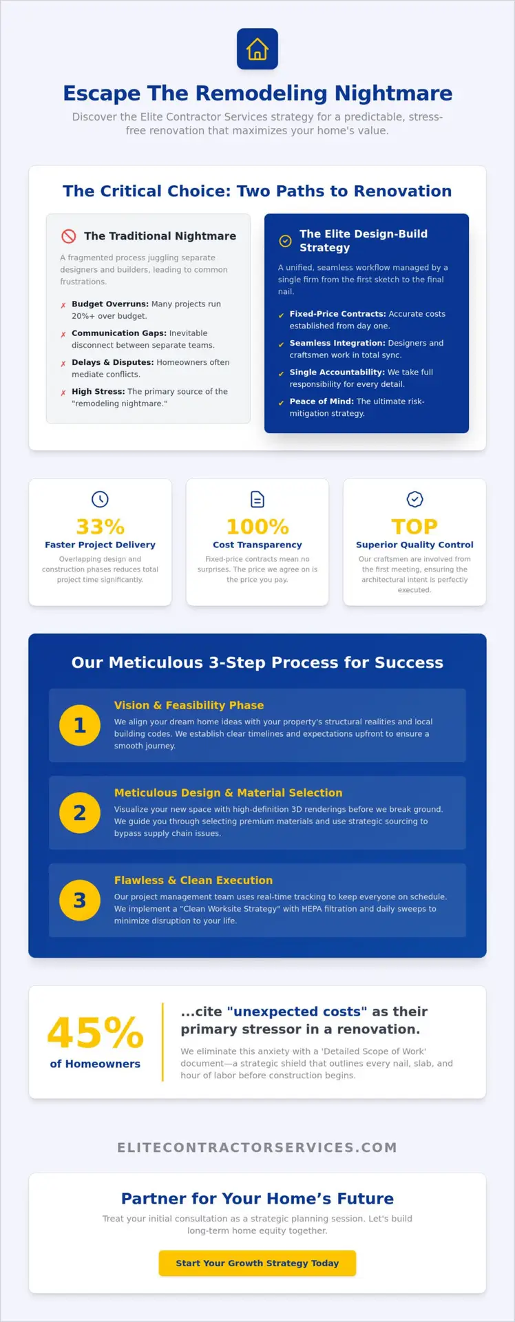 Elite Contractor Services Strategies for Growth: Driving Value in Northern Virginia
