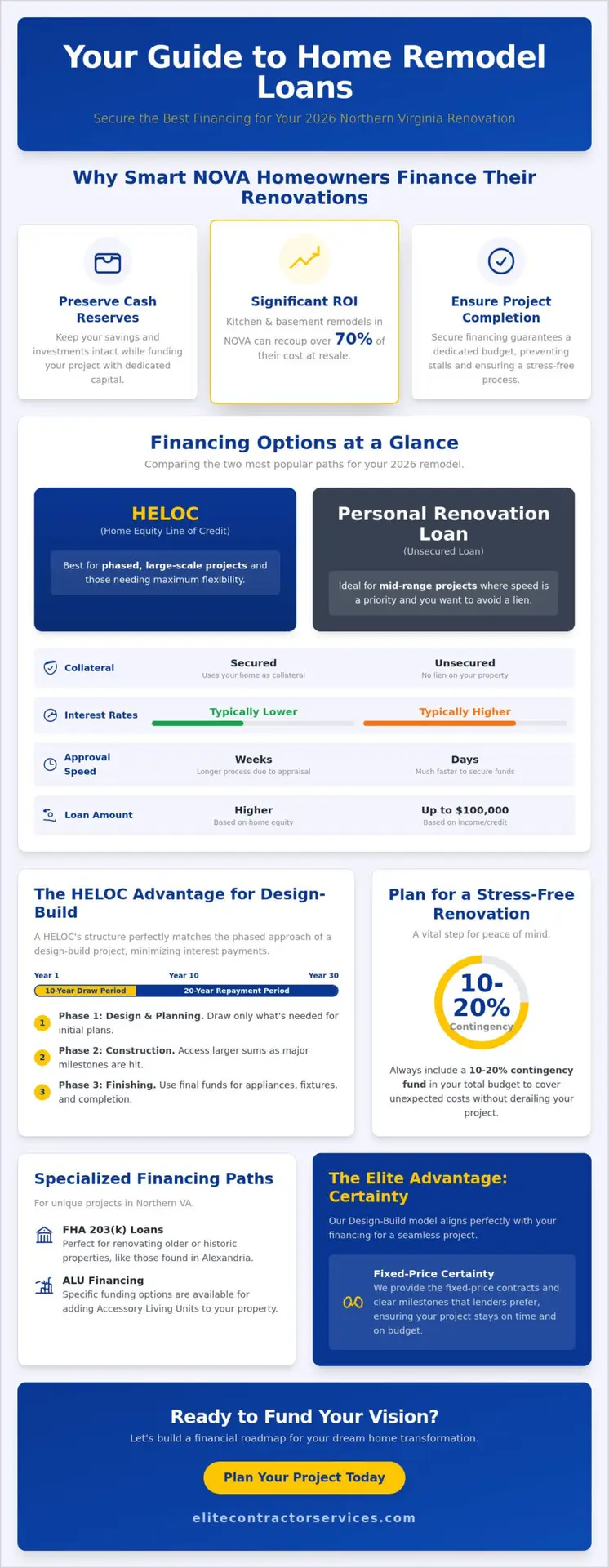 Home Remodel Loans in Northern Virginia: Your 2026 Financing Guide