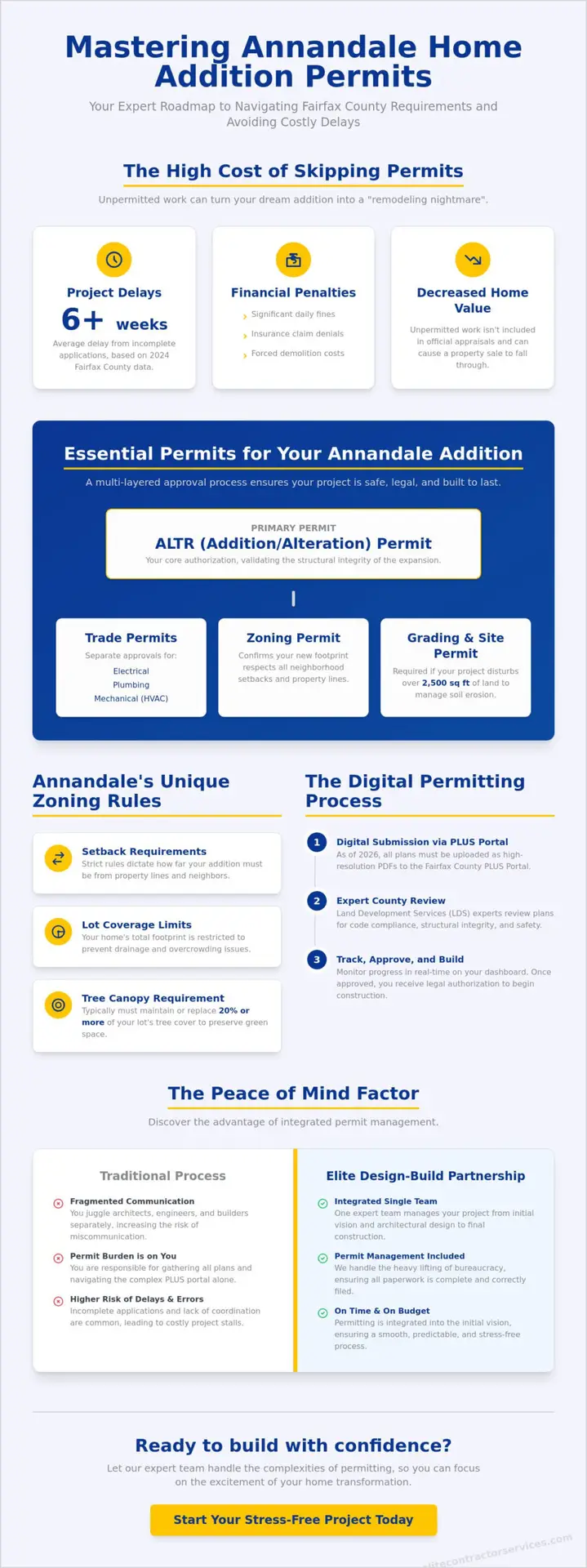 Navigating the Permitting Process for Home Additions in Annandale, VA: A 2026 Guide