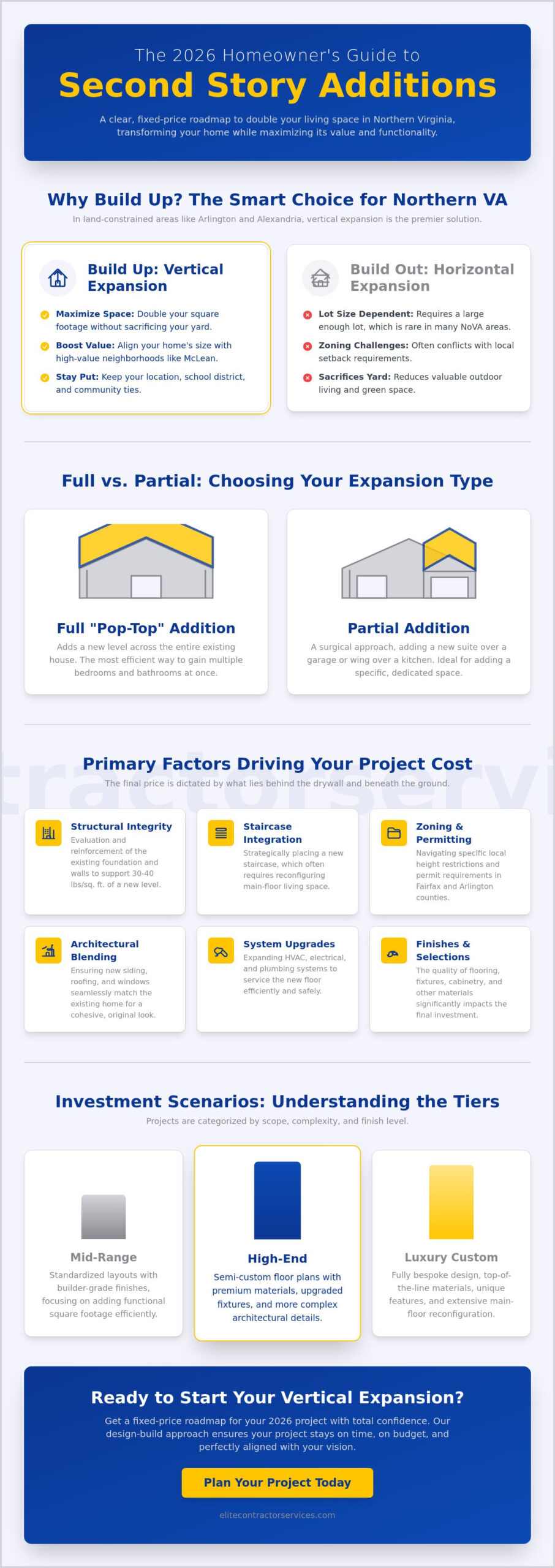 Second Story Addition Cost in Virginia: A 2026 Northern VA Guide