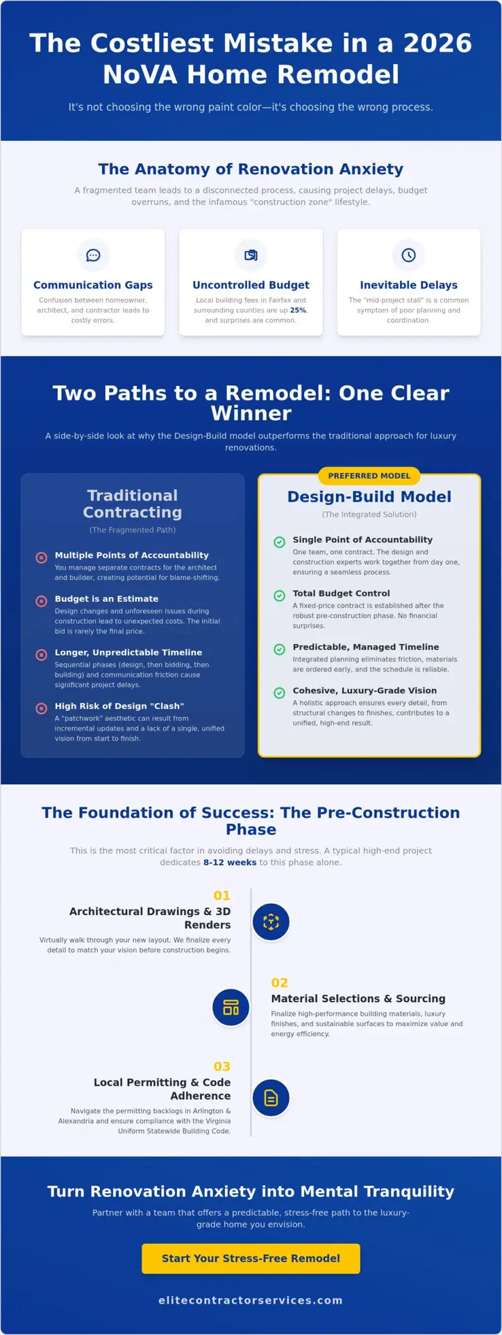 Full Home Remodel Near Me: The 2026 Homeowner’s Guide to Whole-House Renovation