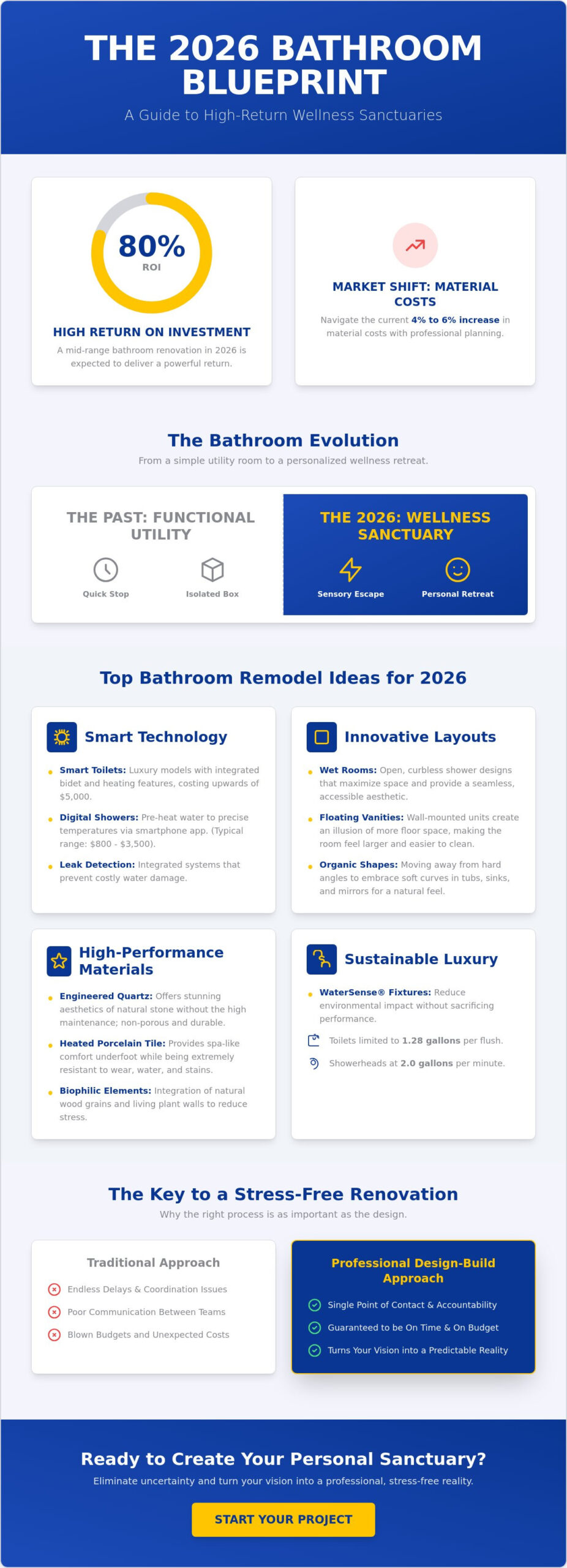 Bathroom Remodel Ideas 2026: Designing Your Private Wellness Sanctuary