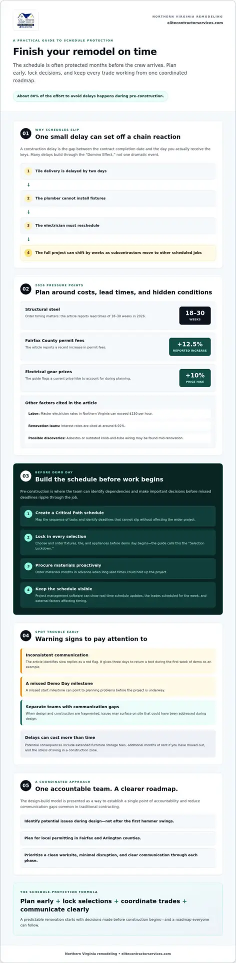 Avoiding Construction Delays in Home Renovation: The 2026 Homeowner’s Guide