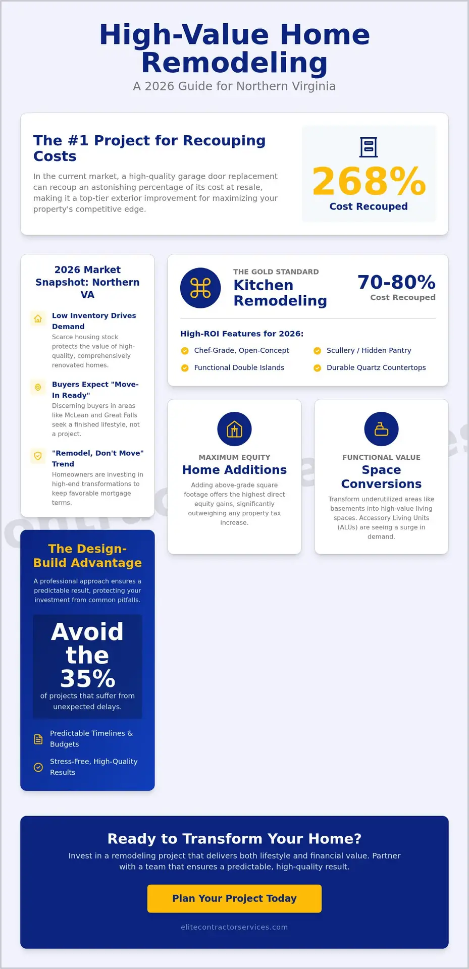 Best Remodeling Projects for Home Value: 2026 Northern Virginia Guide