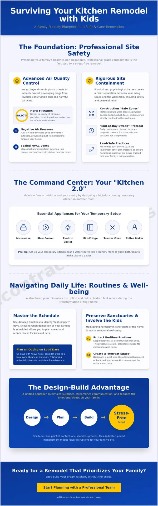 Surviving a Kitchen Remodel with Kids: The 2026 Parent’s Survival Guide