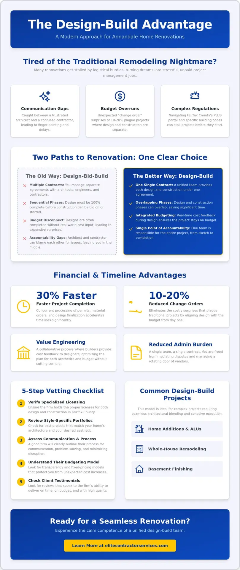 Top Design-Build Firms in Annandale, VA: A Homeowner’s Guide to Stress-Free Remodeling
