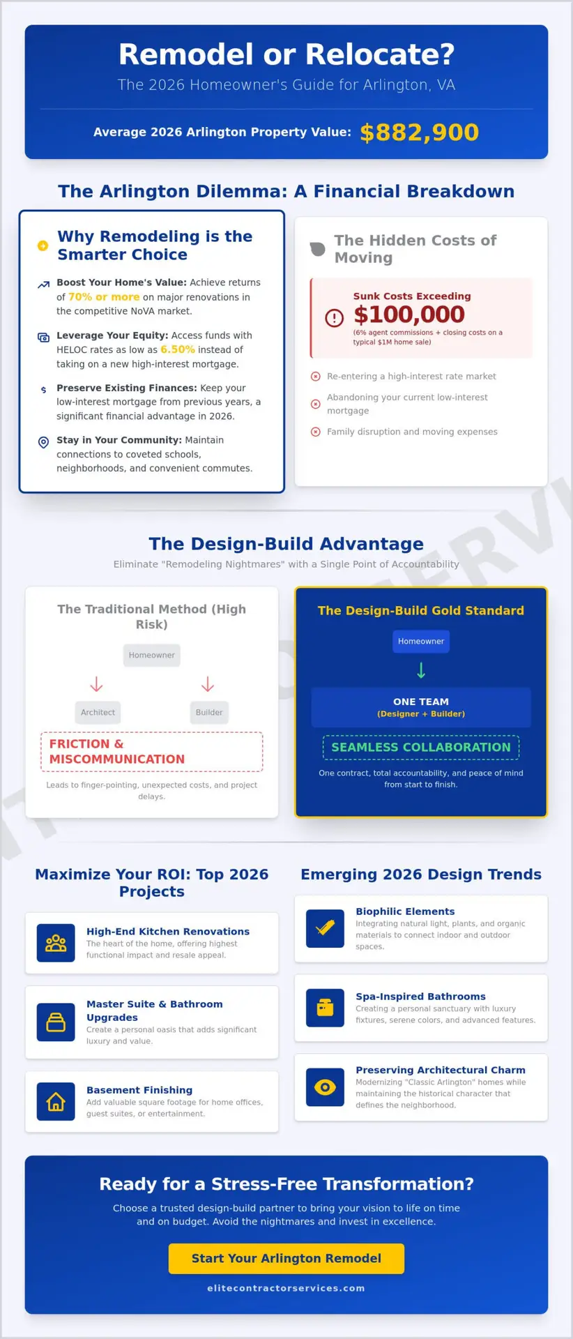 Top-Rated Home Remodeling Contractors in Arlington, VA: Your 2026 Hiring Guide