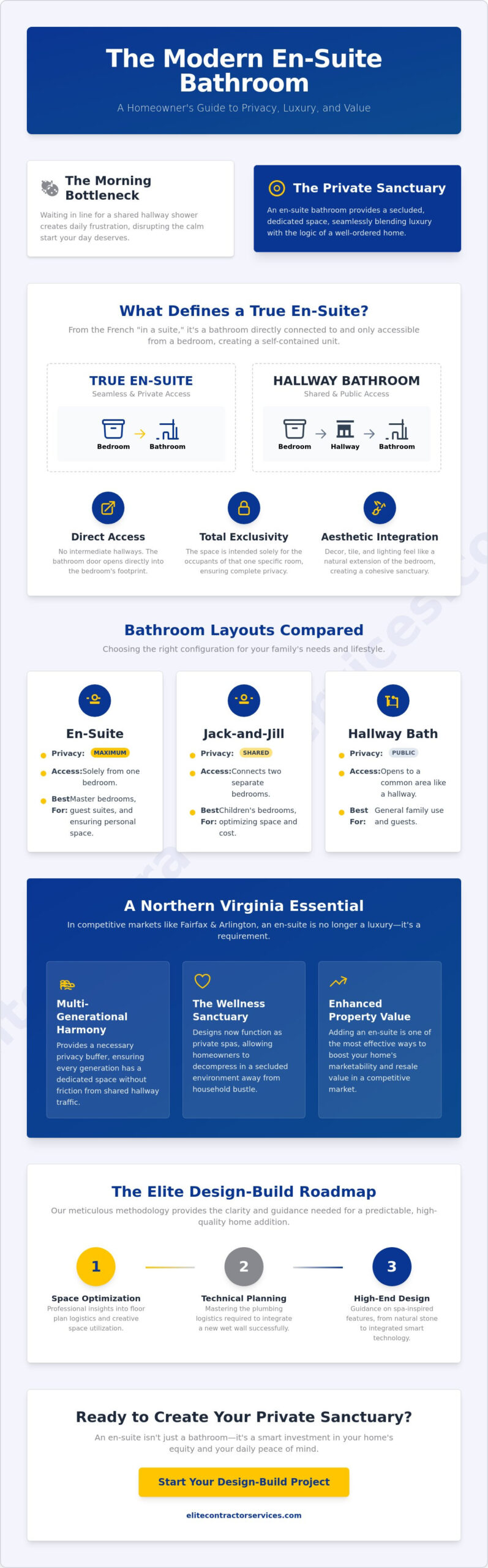 En-Suite Bathroom: A Guide to Private Luxury and Design in 2026