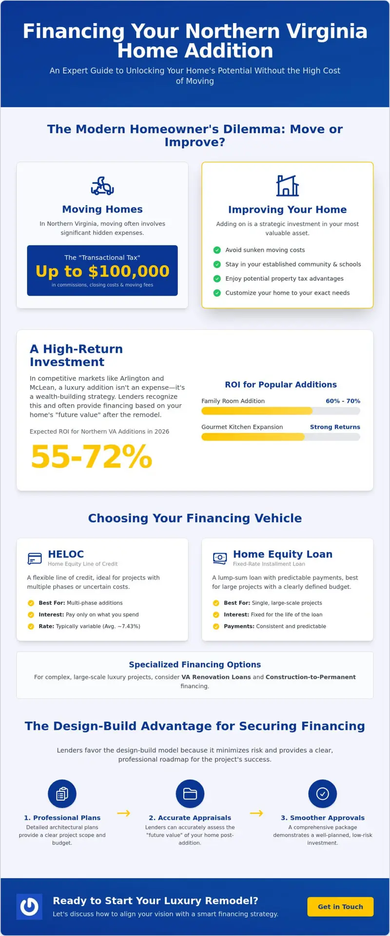 Home Addition Financing Options in Virginia: A Comprehensive 2026 Guide
