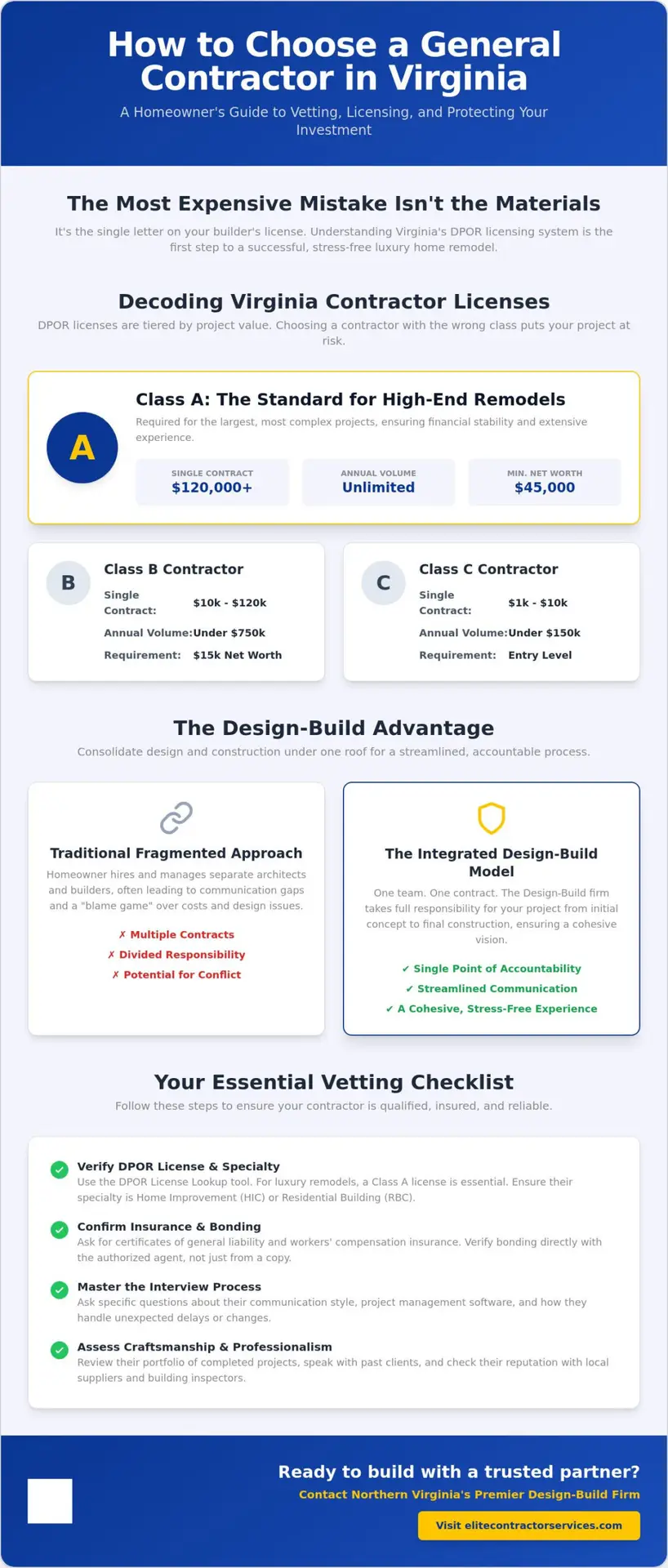 How to Choose a General Contractor in Virginia: A 2026 Homeowner’s Guide