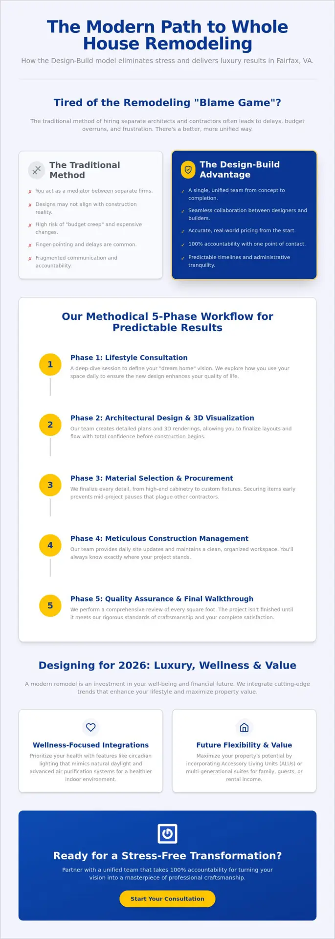 Whole House Remodeling in Fairfax, VA: The 2026 Design-Build Guide