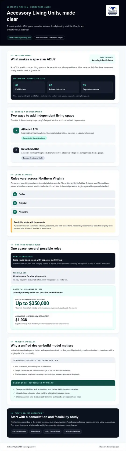 ADU Builders Northern Virginia: The 2026 Guide to Accessory Dwelling Units