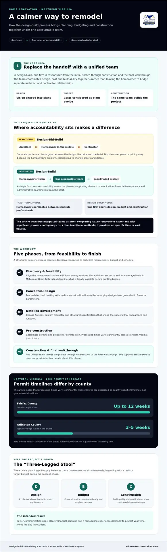 The Design-Build Process for Home Remodeling: A 2026 Guide to Stress-Free Luxury