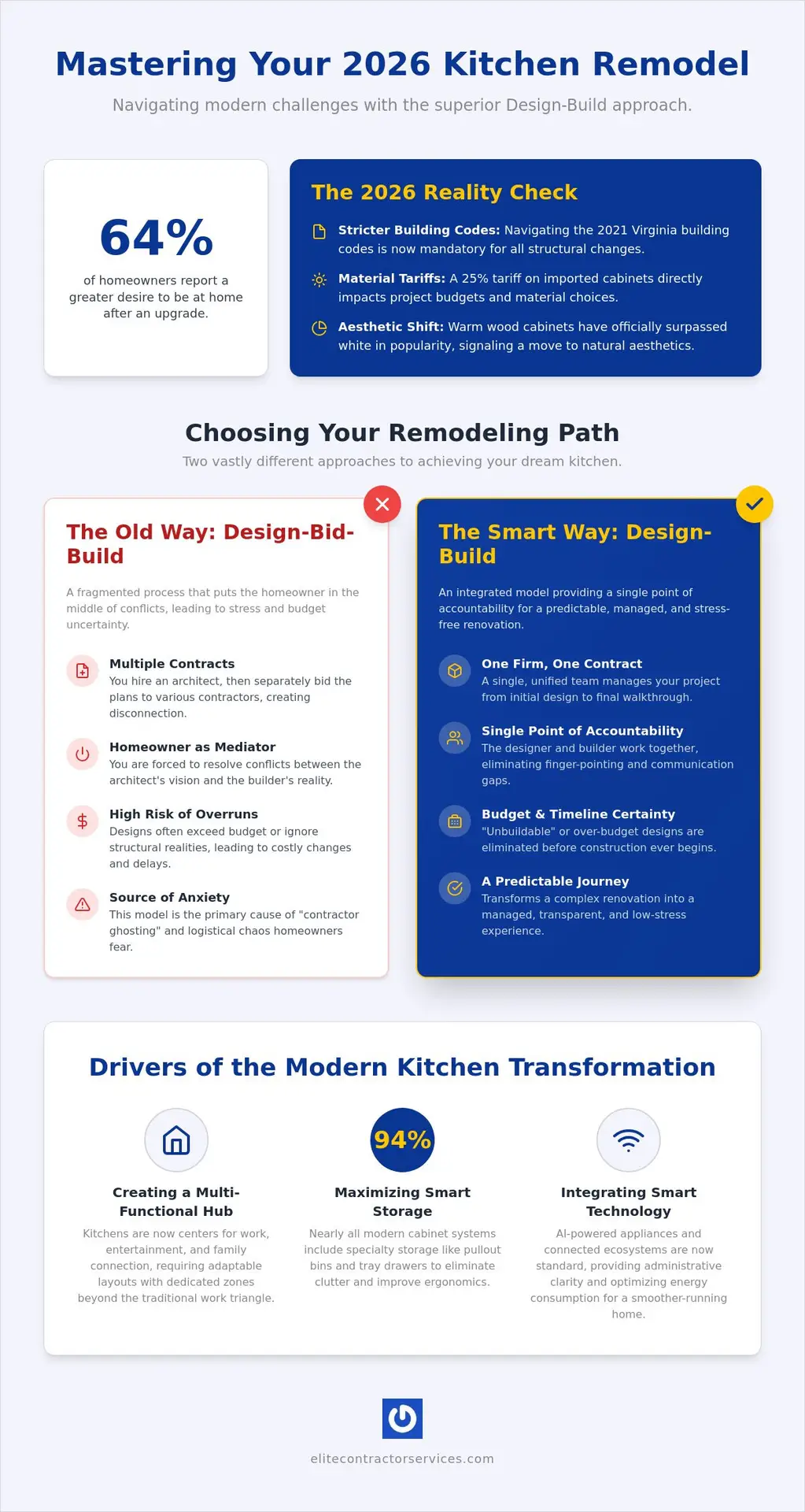 Kitchen Remodeling in 2026: The Homeowner’s Complete Planning Guide