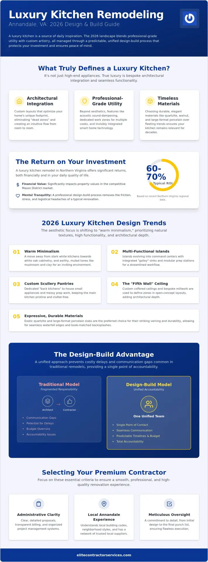 Luxury Kitchen Remodel in Annandale, VA: 2026 Design-Build Guide