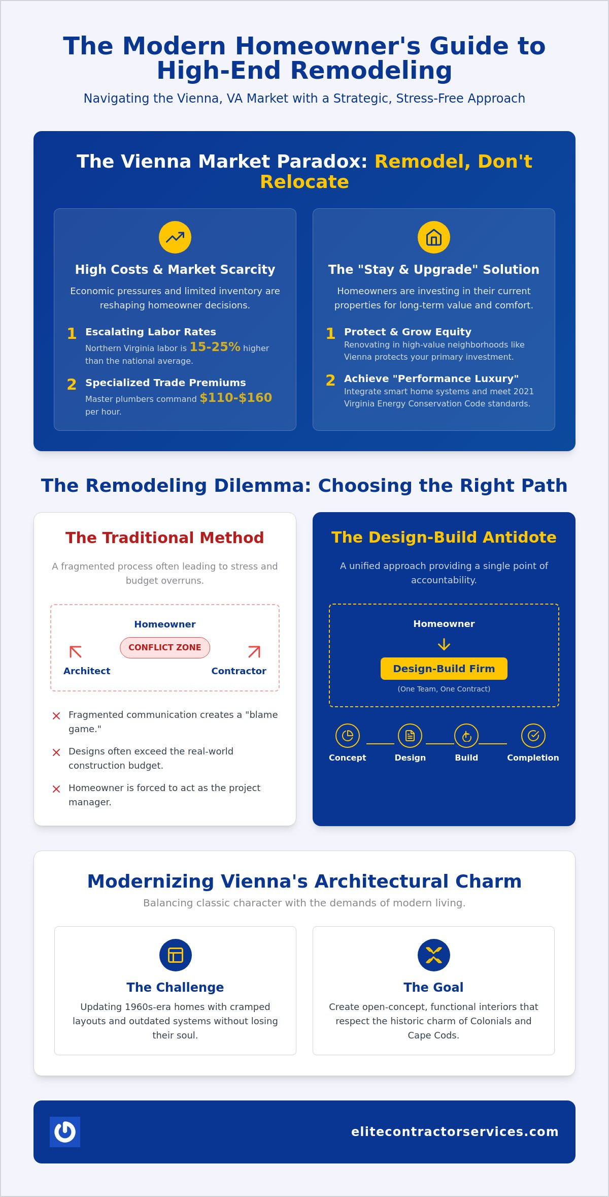 High-End Home Remodeling in Vienna, VA: The 2026 Design-Build Guide