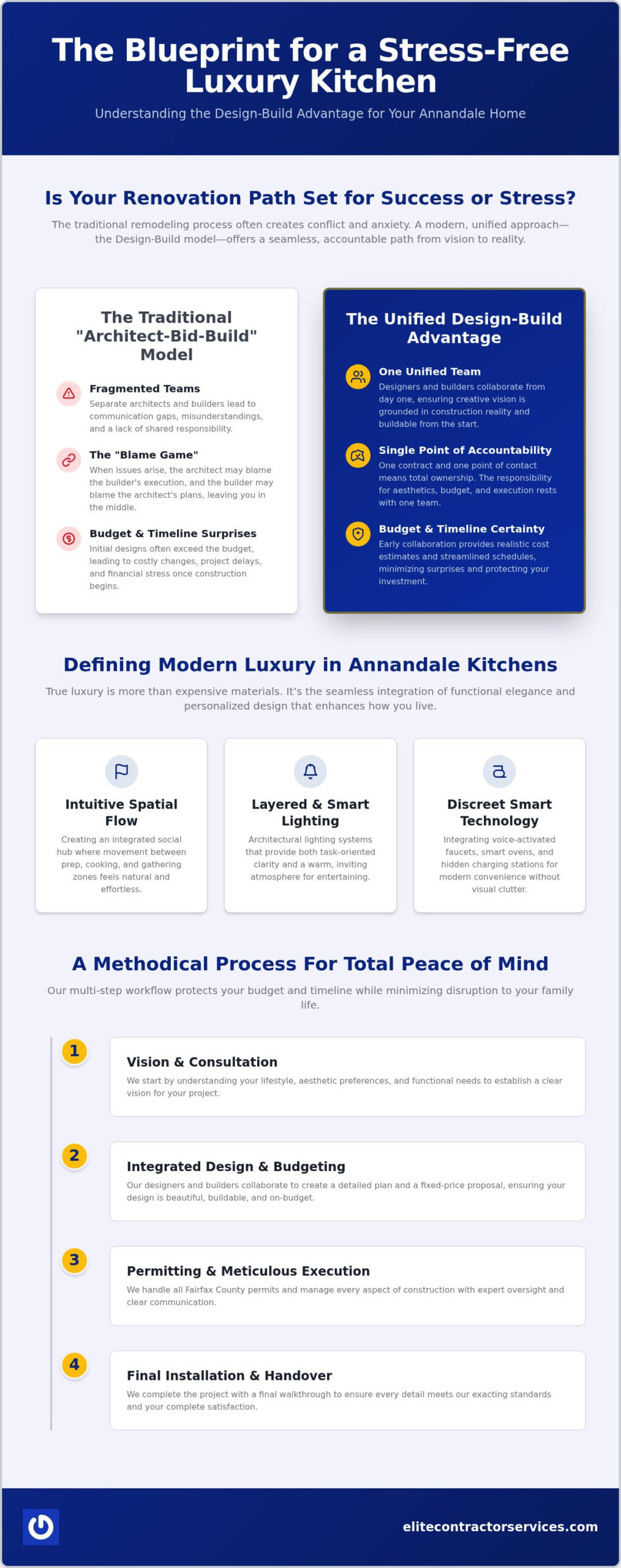 Luxury Kitchen Design in Annandale: The Elite Design-Build Approach