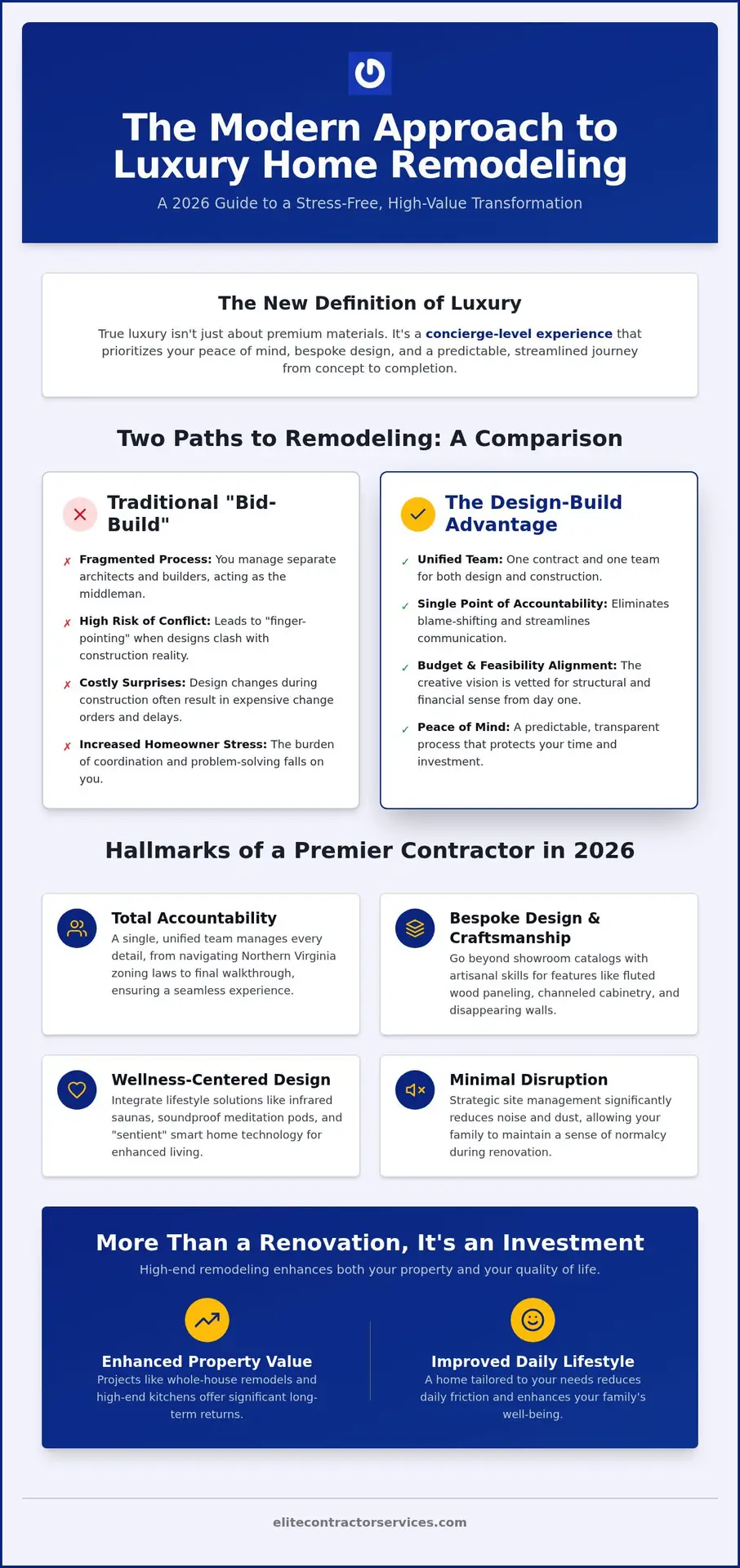 Luxury Home Remodeling Contractor: The 2026 Guide to High-End Design-Build