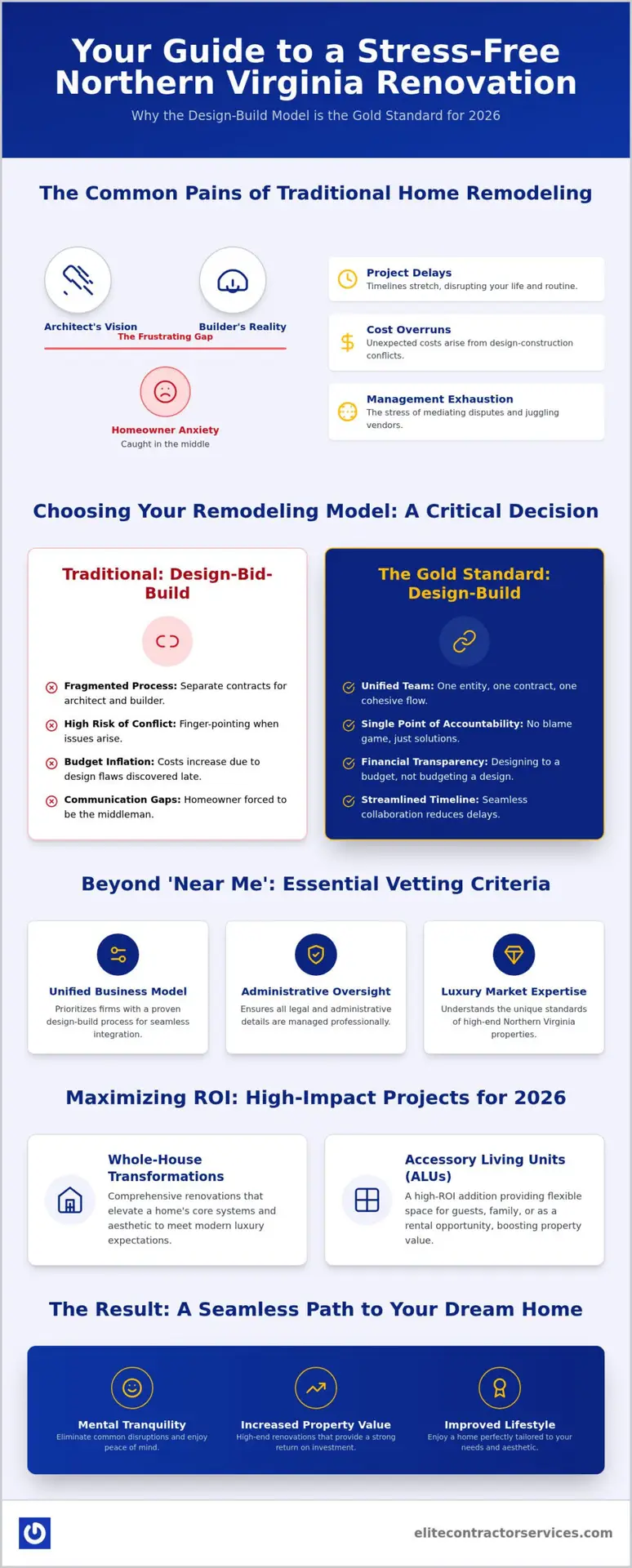 Home Remodeling Near Me: Finding a Design-Build Partner in Northern Virginia (2026)