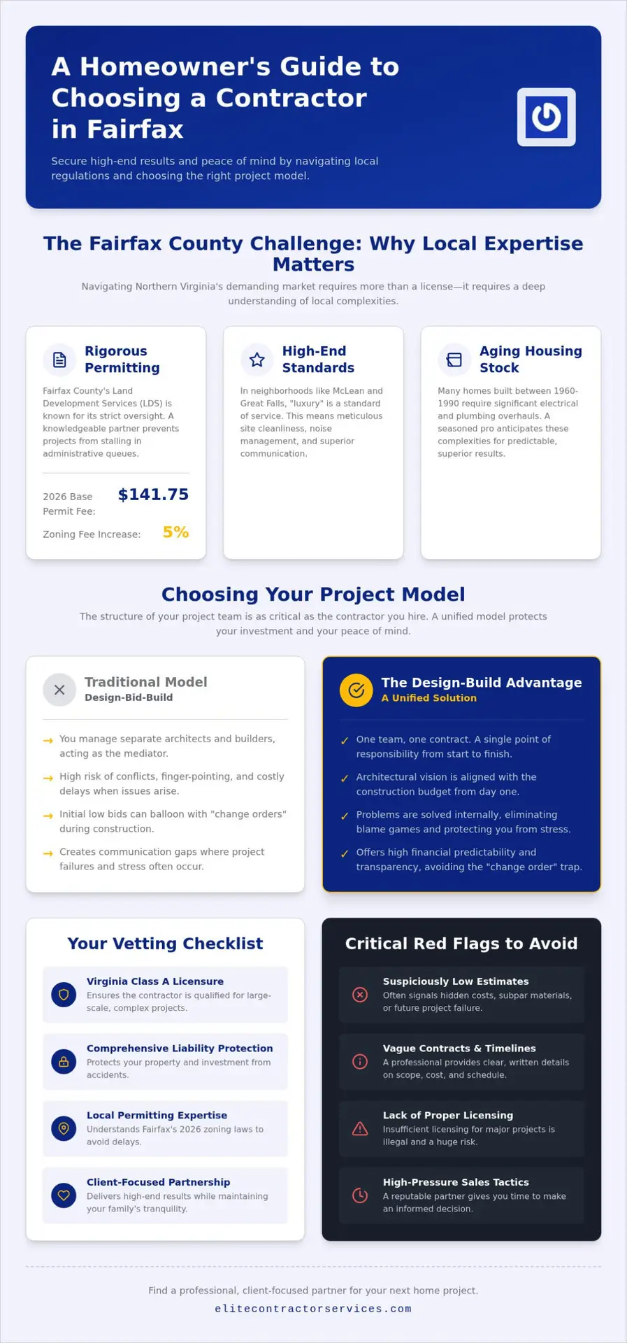 Finding a Reputable Contractor in Fairfax: The 2026 Homeowner’s Guide