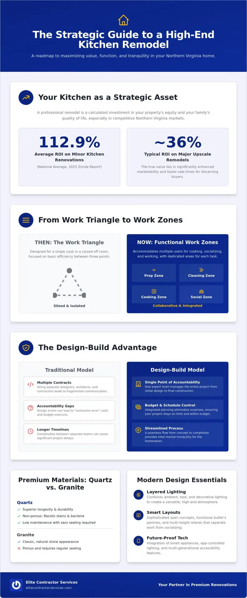 The Ultimate Kitchen Remodel Guide: Designing Your Dream Space in 2026