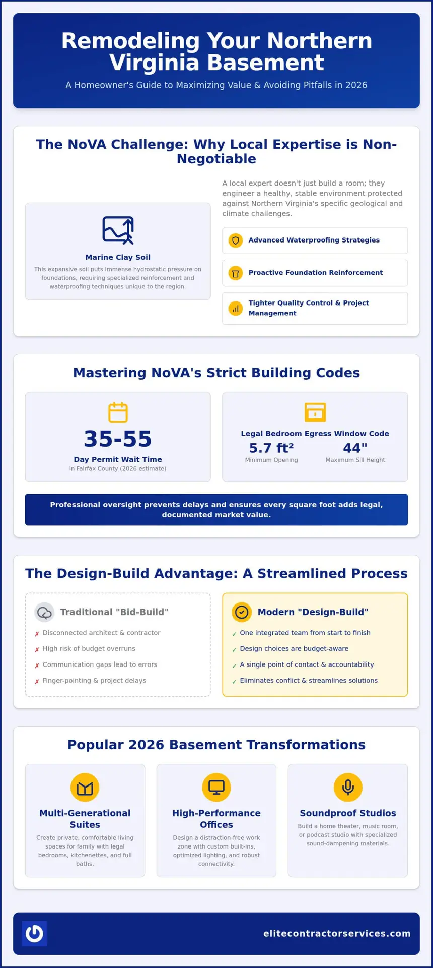 Hiring Basement Remodelers Near Me: The 2026 Northern Virginia Guide