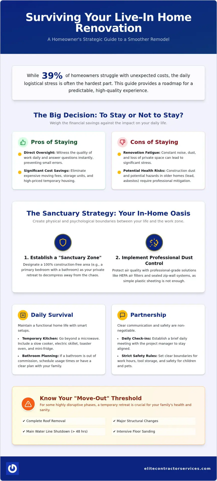 Managing a Home Remodel While Living in the House: A 2026 Survival Guide