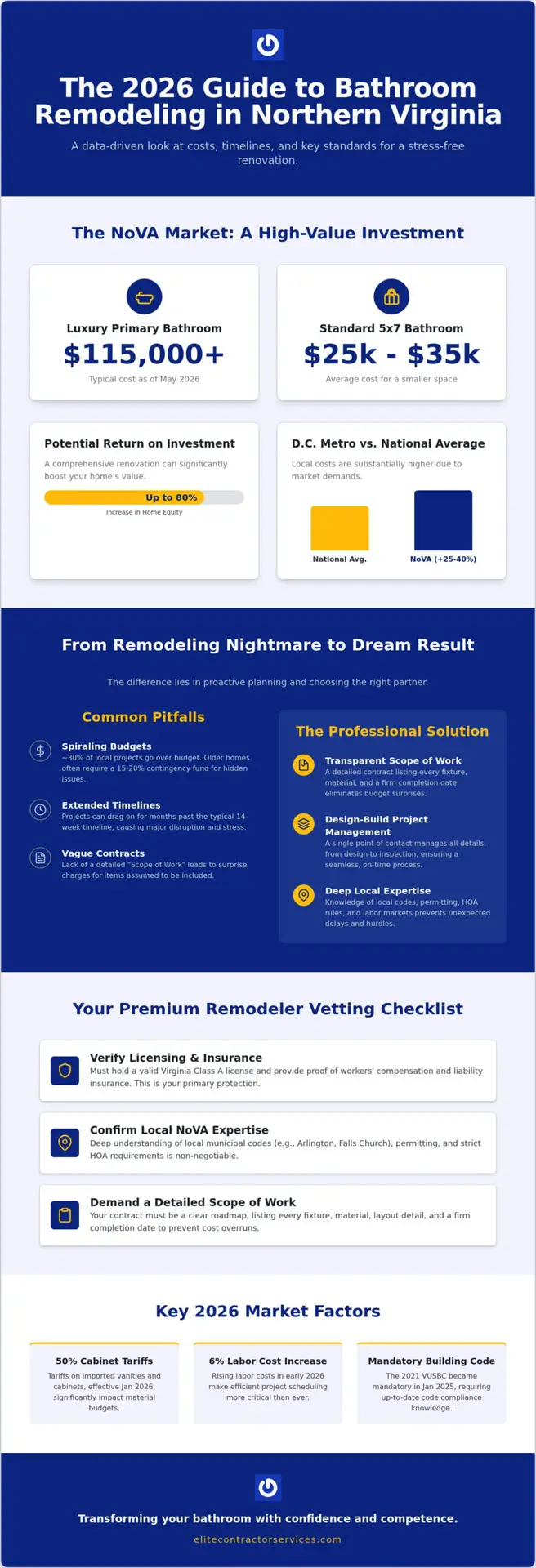 Bathroom Remodeling Near Me: The 2026 Guide to Northern Virginia Home Renovations