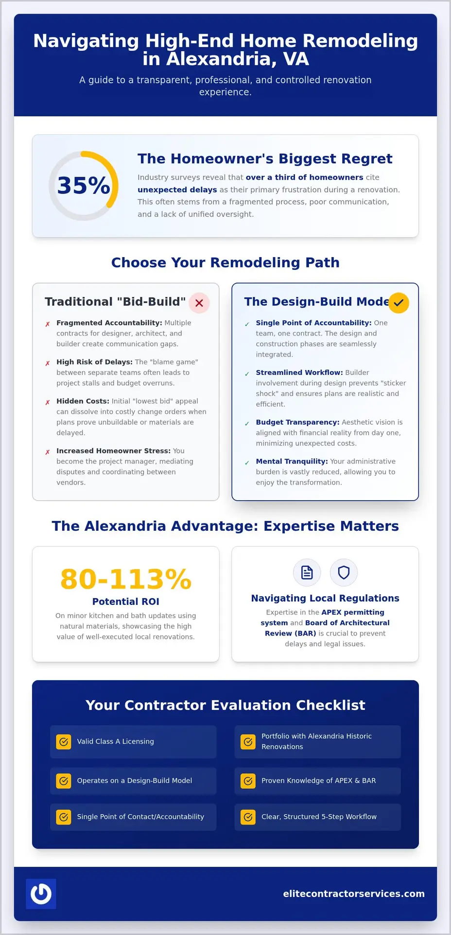 Choosing the Best Home Remodeling Contractors in Alexandria, VA: A 2026 Buying Guide