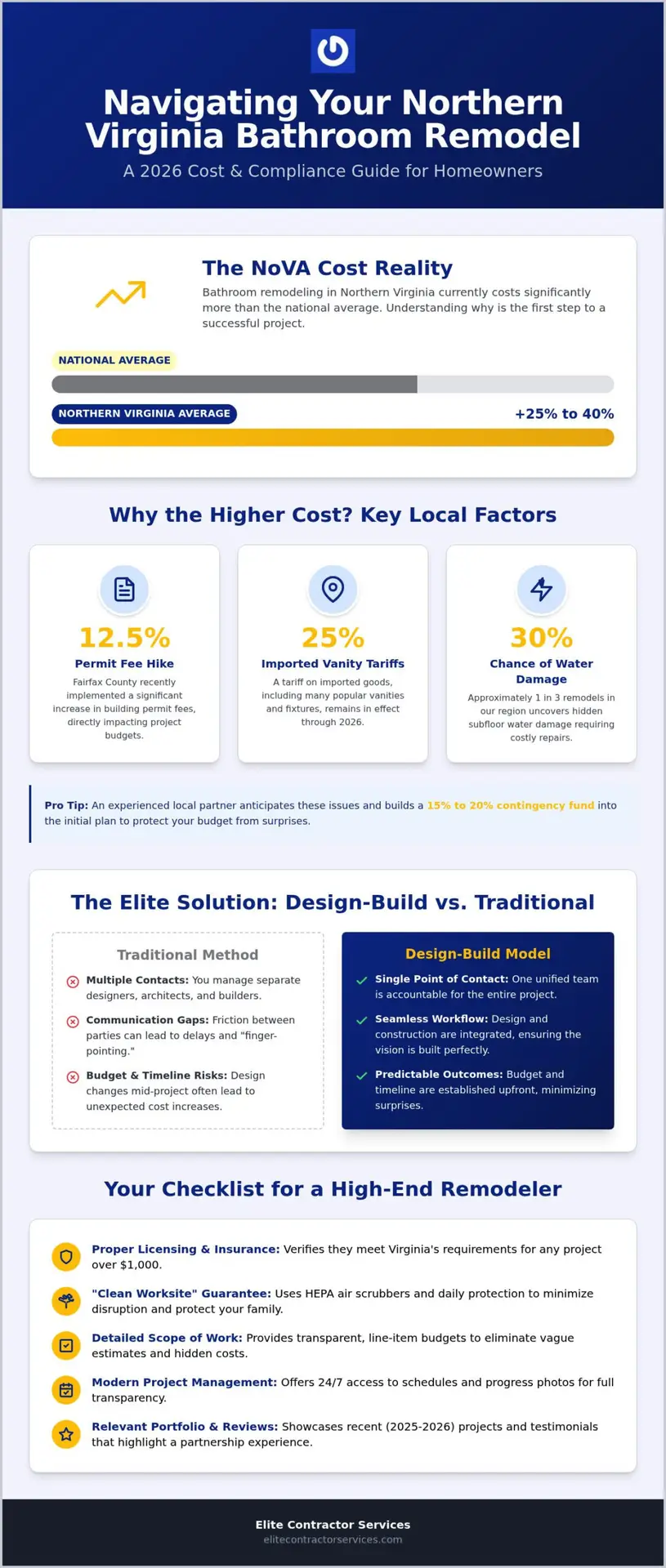 Bathroom Remodelers Near Me: The 2026 Guide to Finding Northern Virginia’s Best