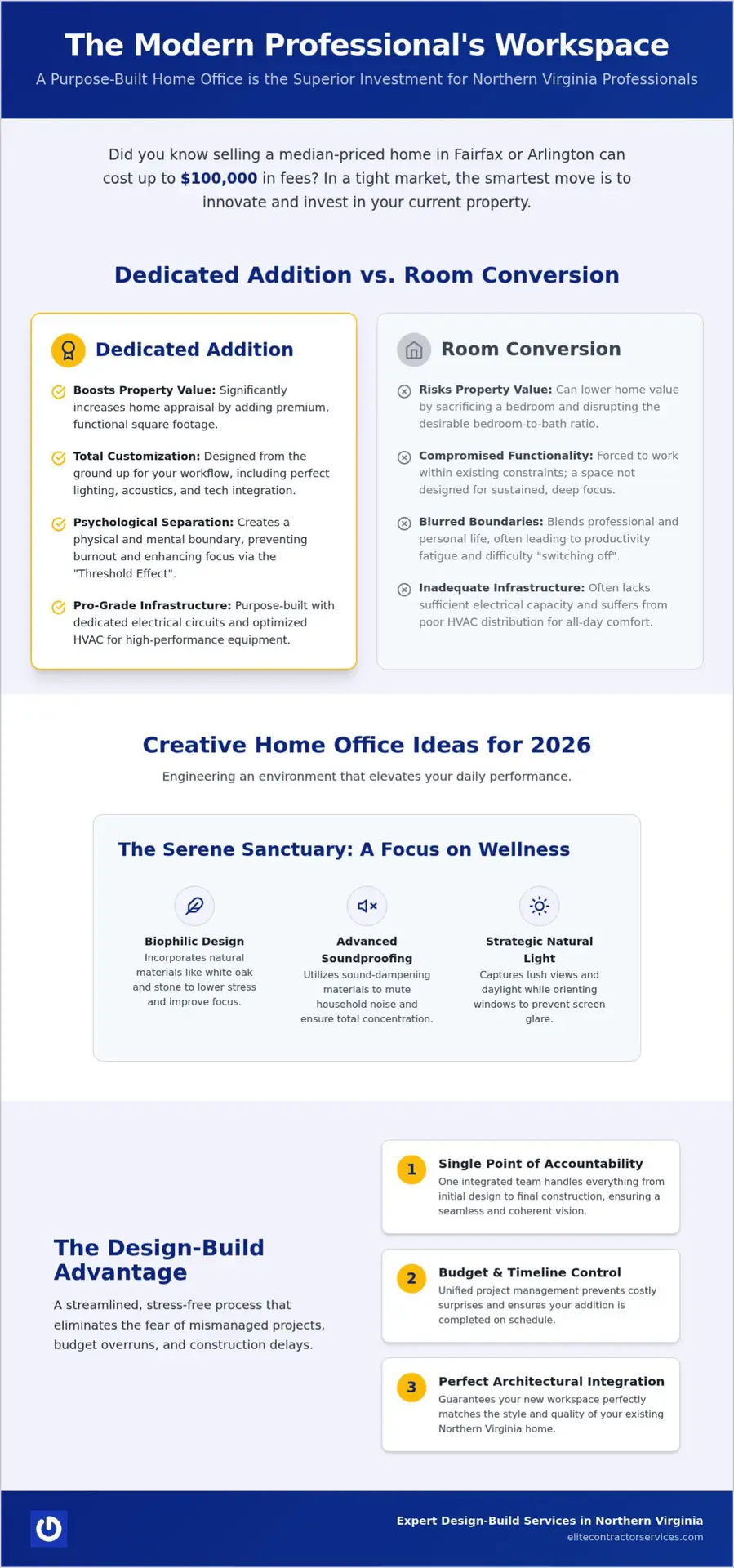 Inspiring Home Office Addition Ideas for Northern Virginia Homeowners in 2026