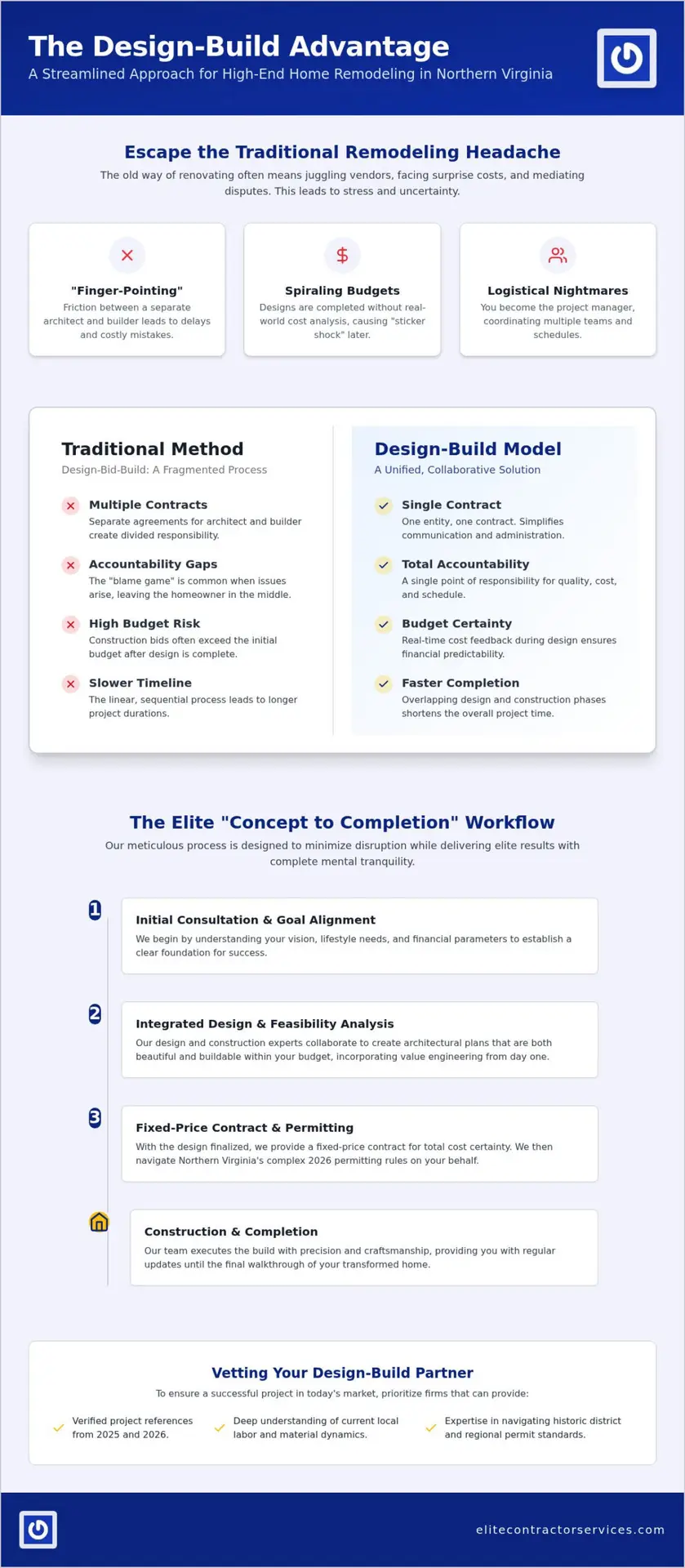Design-Build Contractor in Northern Virginia: The 2026 Homeowner’s Guide