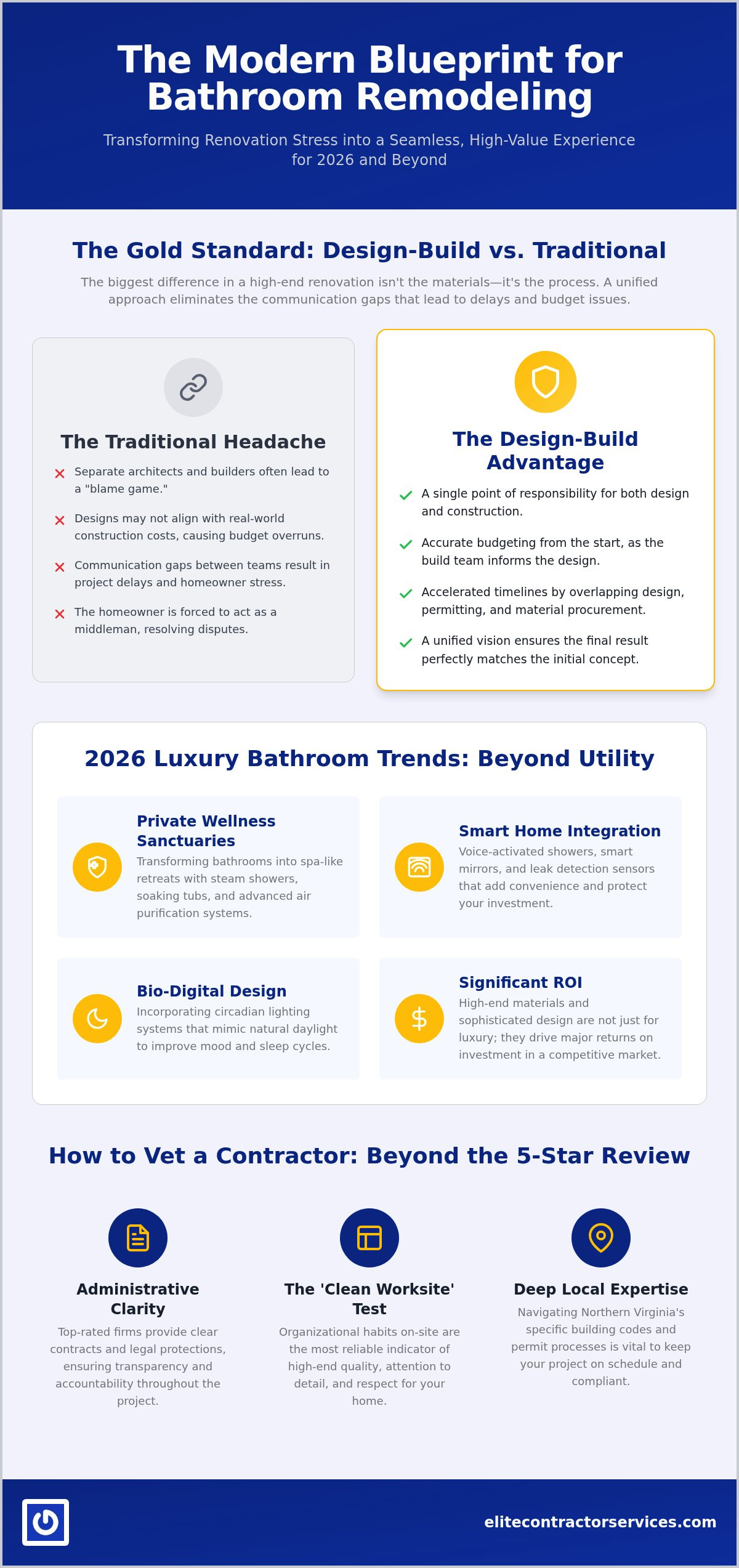Top-Rated Bathroom Remodeling in Arlington & Alexandria